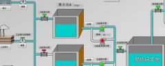 城市的排水系统