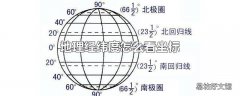 地理经纬度怎么看坐标