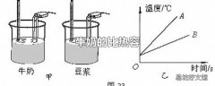 牛奶的比热容