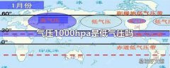 气压1000hpa是低气压吗