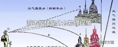 海市蜃楼是什么物理现象