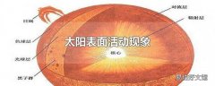 太阳表面活动现象