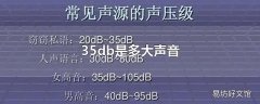 35db是多大声音