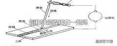 铜和铁能焊接在一起吗