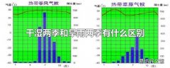 干湿两季和旱雨两季有什么区别