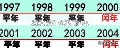 2200为什么不是闰年