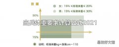 当兵体重要求计算公式2021