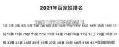 2021年王姓排第几